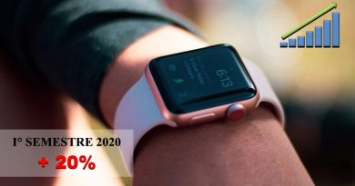 Le entrate del mercato globale degli smartwatch sono aumentate del 20% nel primo semestre 2020, con Apple, Garmin e Huawei in testa